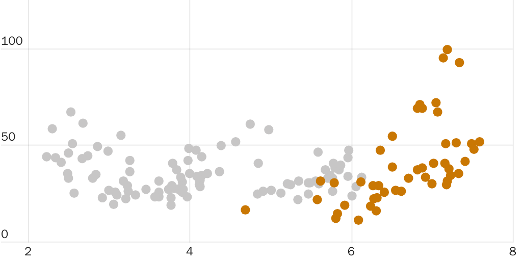 Nowrasteh_US Labor Demand Explains Most of the Increase in Illegal Immigration_Figure 3
