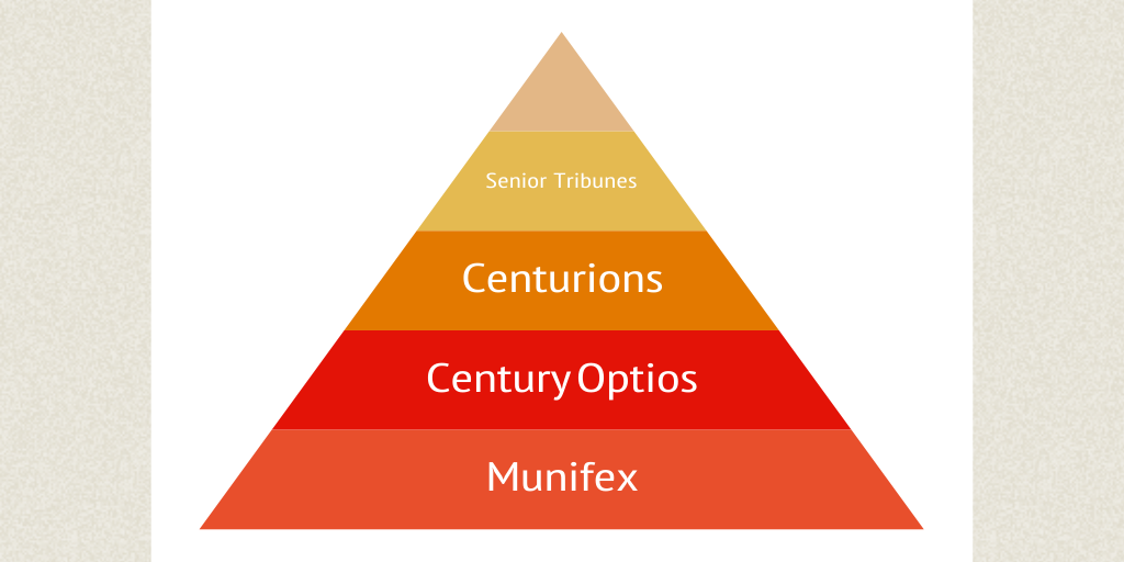 Ancient Greek Military Ranks