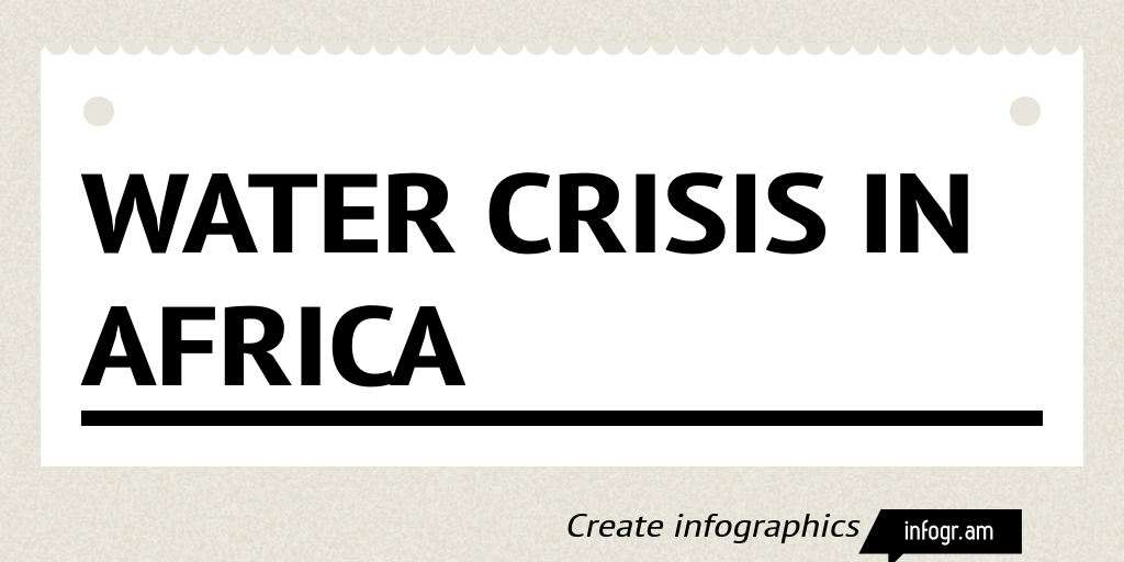 water crisis in africa Infogram