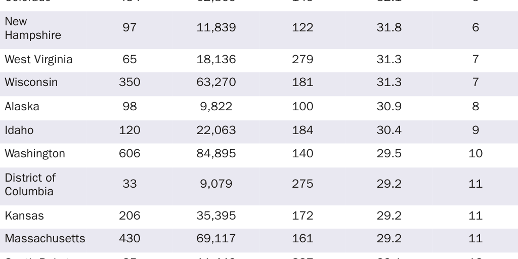Copy: Lactation Consultants: Licenses by State