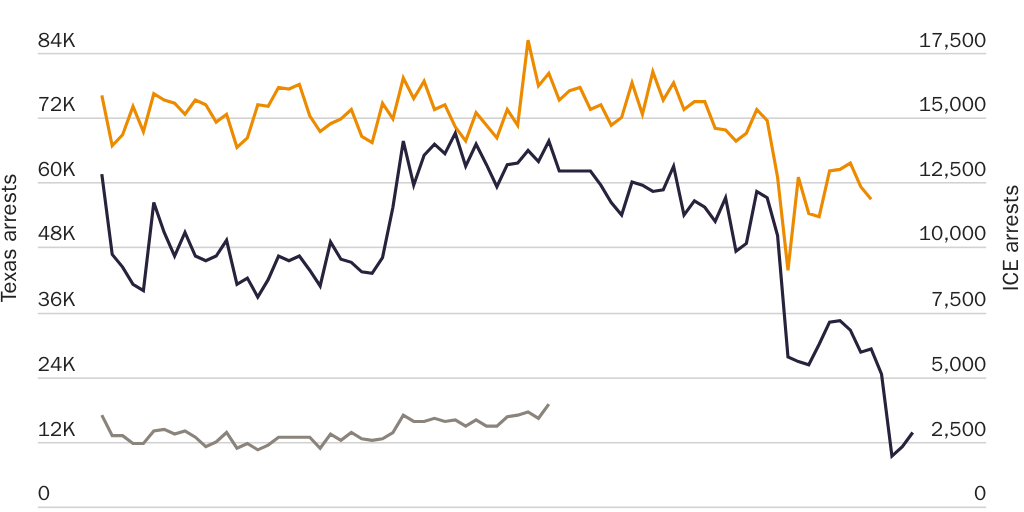 20210526_Nowrasteh_Biden Deportations_Figure 3