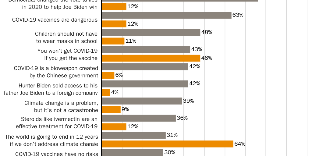 Tech Survey 6