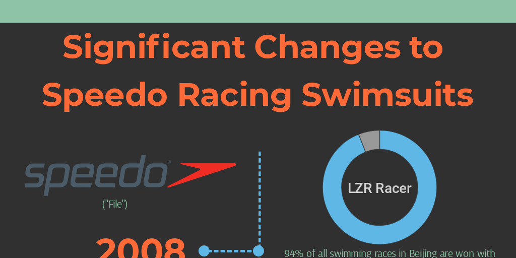Speedo Racing Swimsuits by Blake Robillard - Infogram