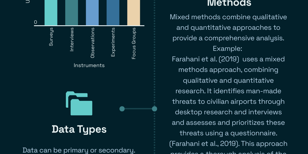 Research Design Types by KC Tse - Infogram