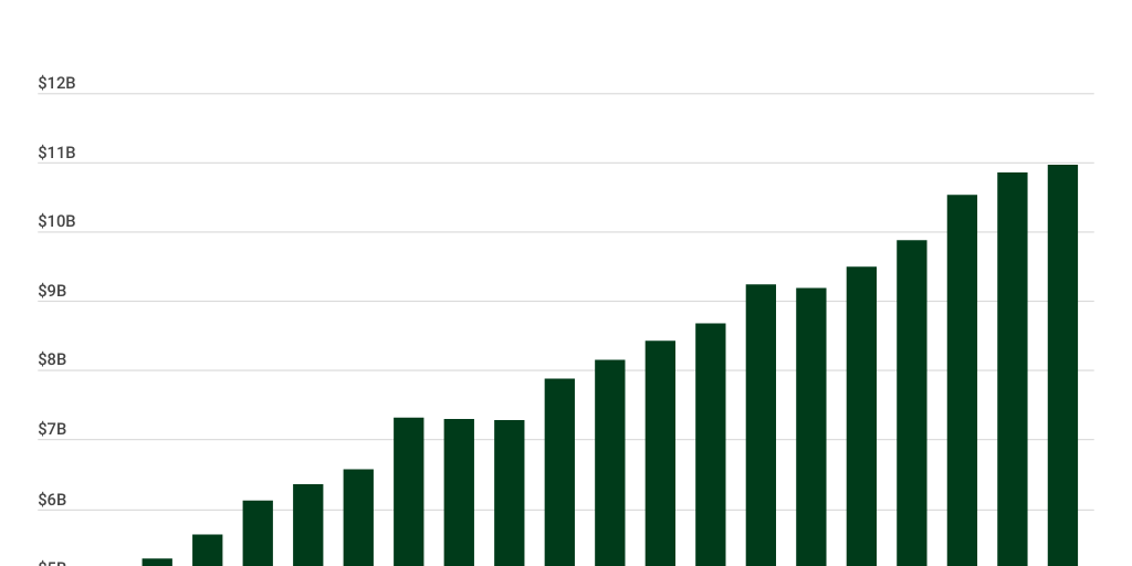 Real GDP by Jonathan Smith - Infogram
