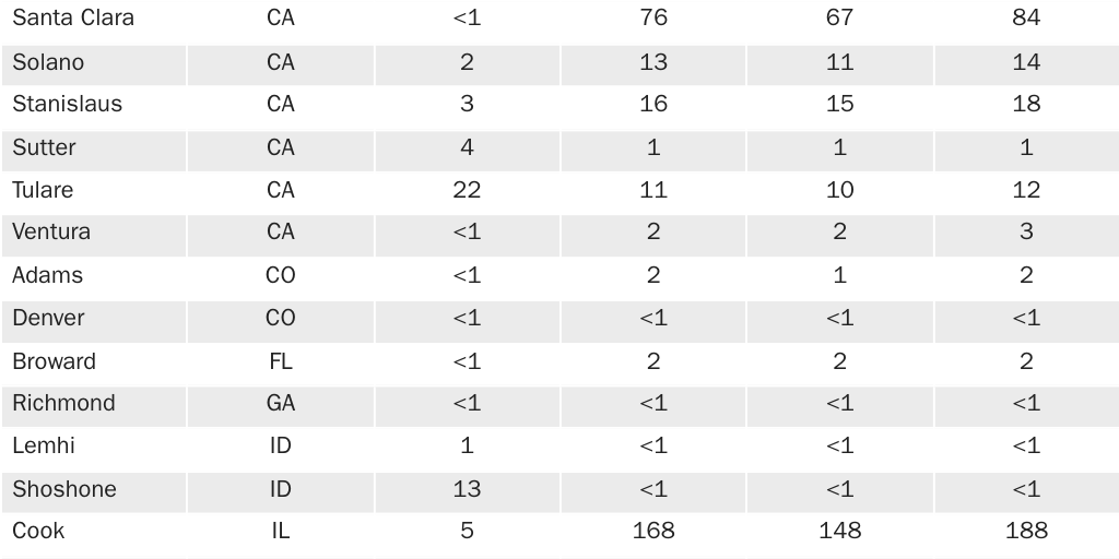 Copy: PM Wu et al county cba