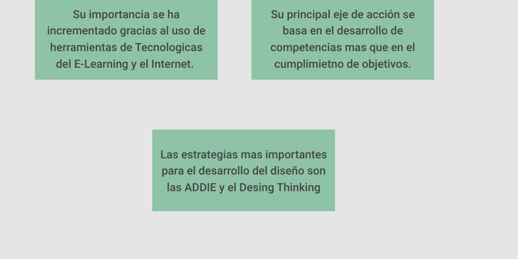 DISEÑO INSTRUCCIONAL by Arístides Portillo - Infogram