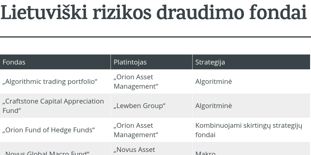 rizikos draudimo fondai