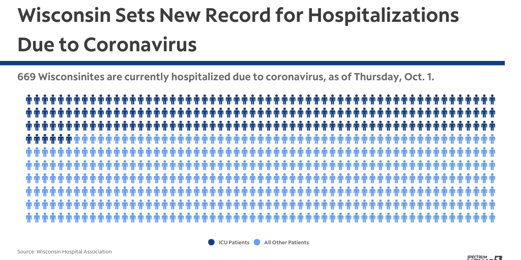 TUESDAY_WI_Covid_Hospitalization_Record Infogram