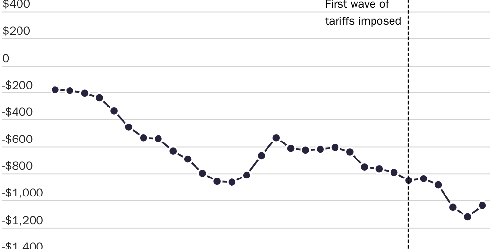 20230208_Lincicome_2023 Trade balance