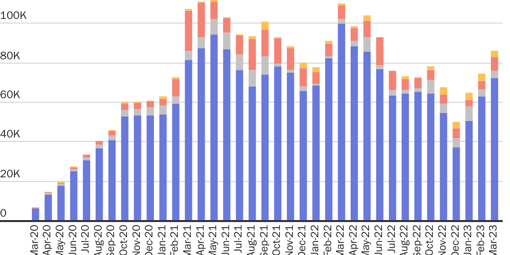 Figure 2: Who is being expelled under Title 42?