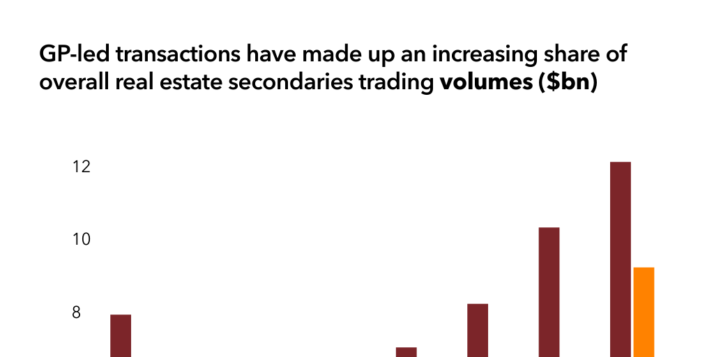 PERE Secondaries 2023 cover story GPled transactions Infogram