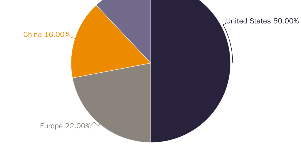 20230824_Packard_U.S.-China tech innovation Figure 1