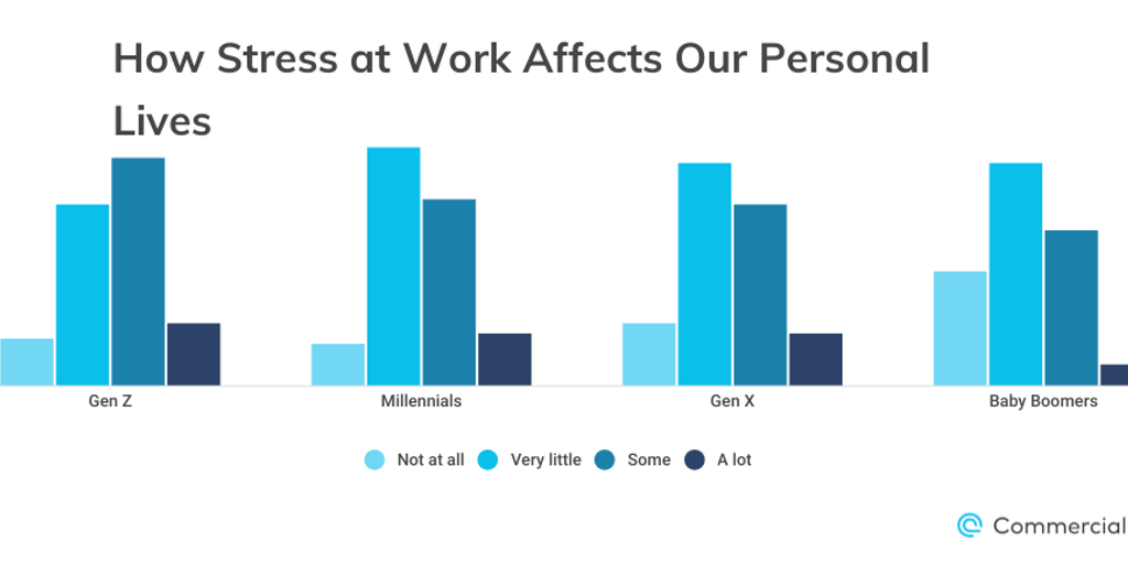 Work/Life_7 - Infogram