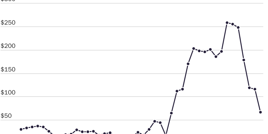 20230712_GLOBALIZATION_Freytag Balance of Trade Figure 5