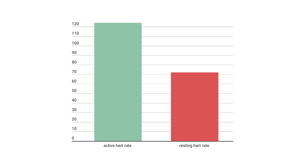 Heart Rate Comparison Infogram