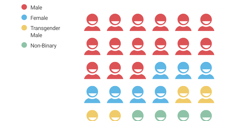 Pictoral Chart by Devan Draws - Infogram