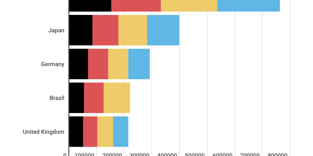 Pictoral Chart by Diana Silva - Infogram
