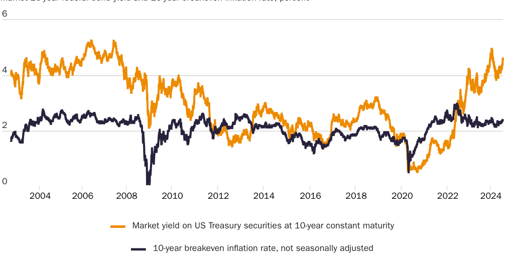Figure 4 Fiscal PA Blog