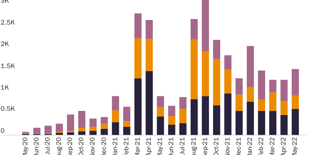 Figure 1: Customs and Border Protection regularly expels toddlers to Mexico