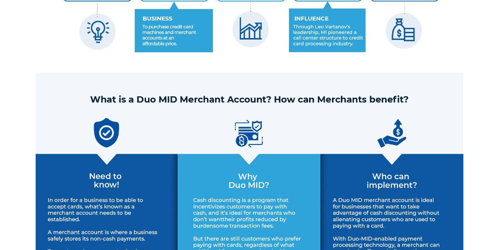 What Is a Duo MID Merchant Account? How Can Merchants Benefit by ...