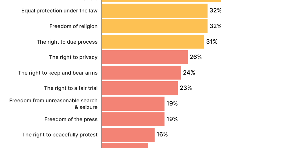 Most Valued Rights (4th of July 26)