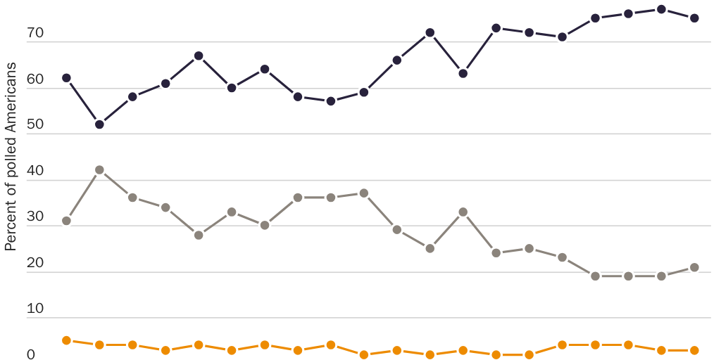 20210728_Nowrasteh_Gallup_Figure 2