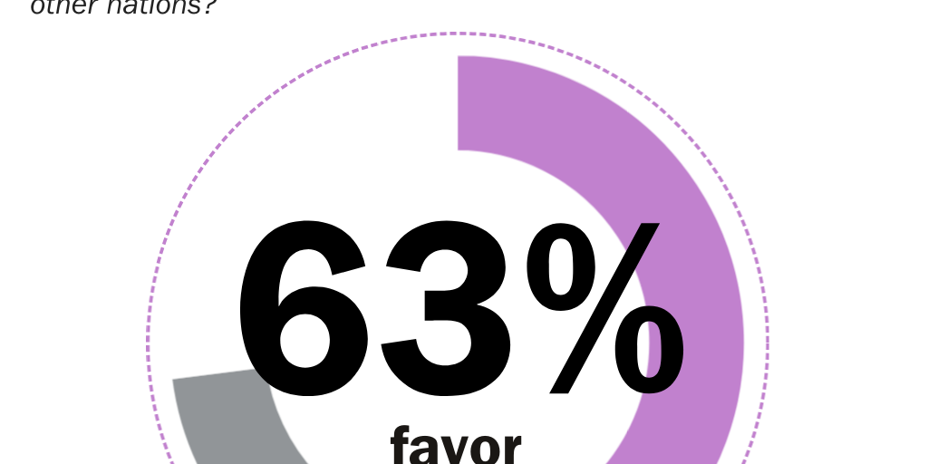 01_Chart_ReduceTariffs