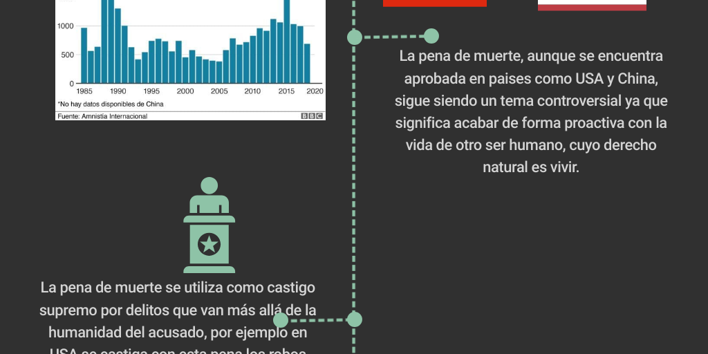 Timeline Dark Infographic By Zaithel Cardoza Infogram