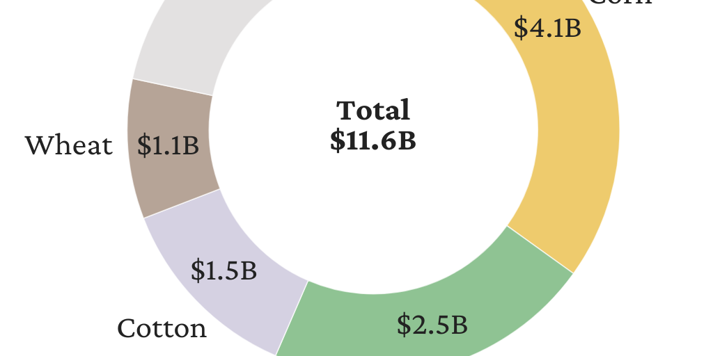 20231016_Farm bill_figure 2 [earthquake]