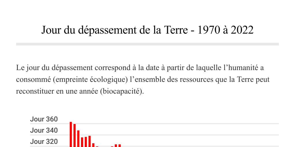 Jour Du Depassement 2022 Par Pays
