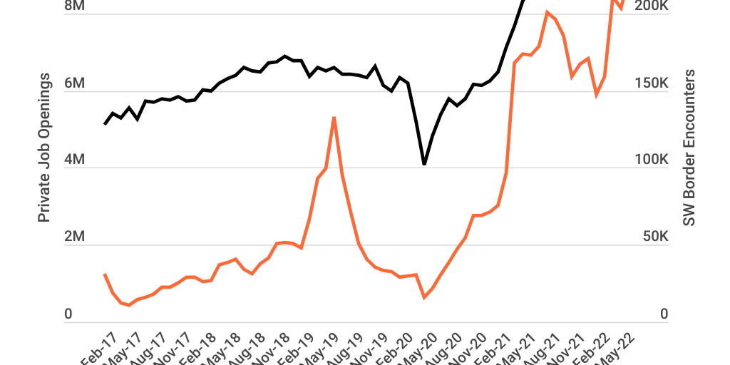 Private Job Openings and Southwest Border Patrol Encounters