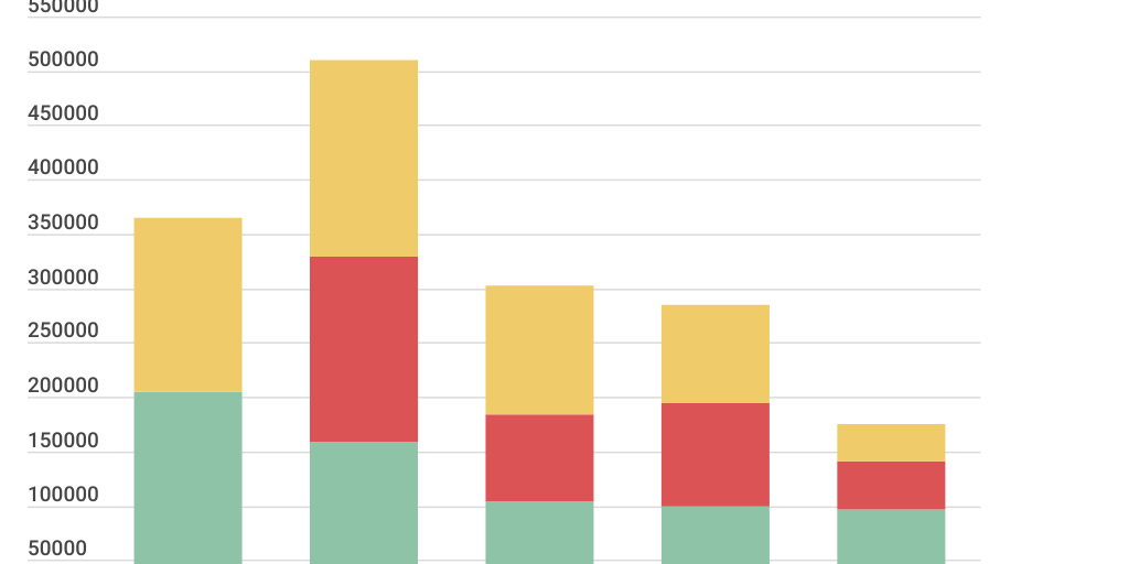 Column Stacked Chart - Infogram