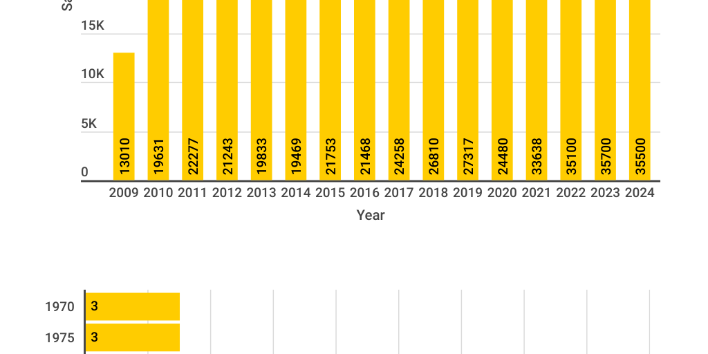 PEM-Charts by Robin Lienig - Infogram
