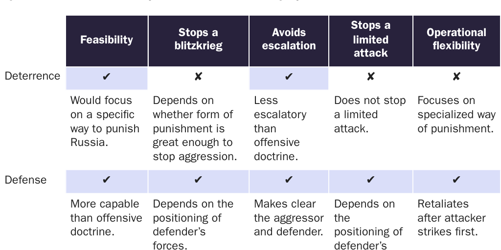Copy: 20250815_LOGAN_Giltner_Europe Deterrence_table 1