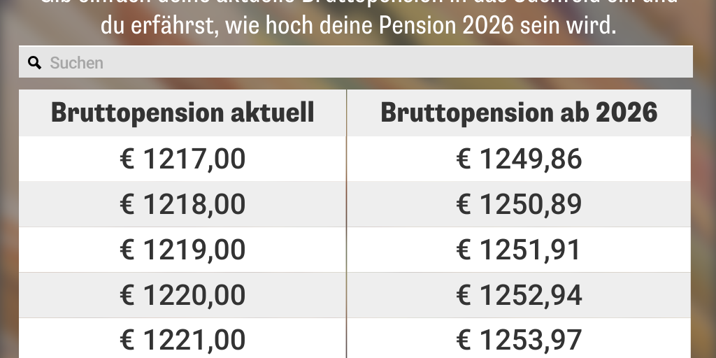 Pensionen ab 2026 by Heute at Newsdesk - Infogram