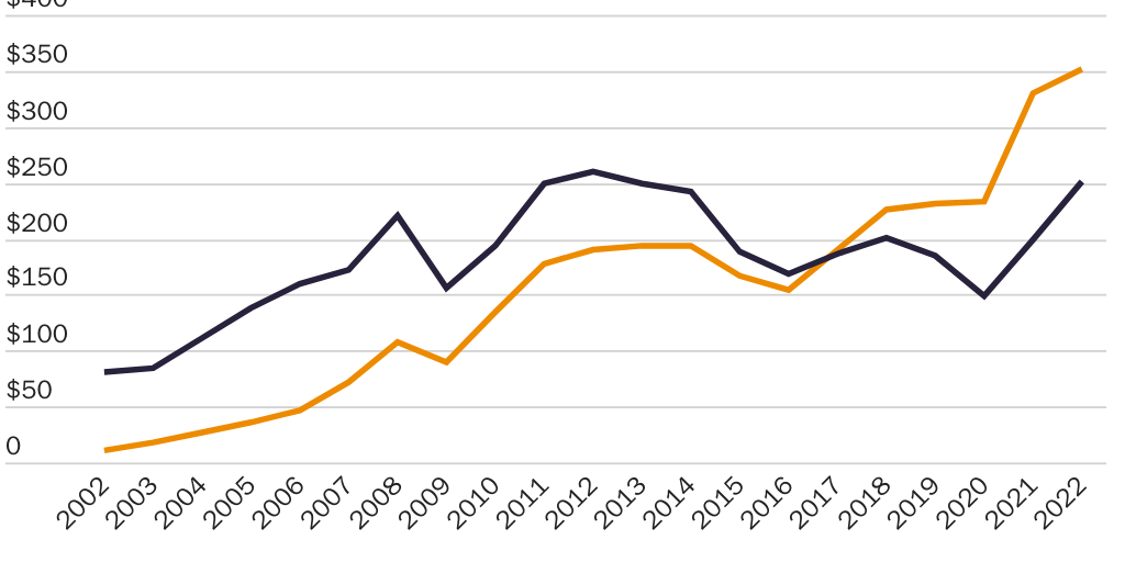 20231115_Packard_China South America
