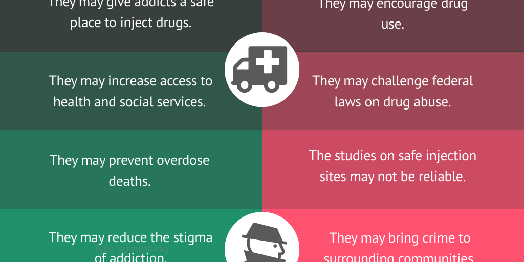 Safe Injection Sites Are They Helping or Hurting? Infogram