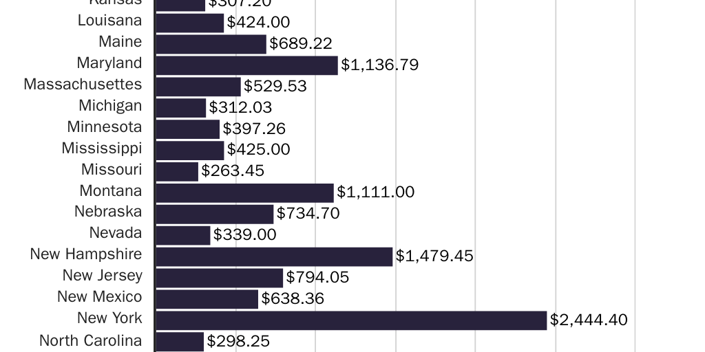 20231103_Susalla_JuvenileIncarByState