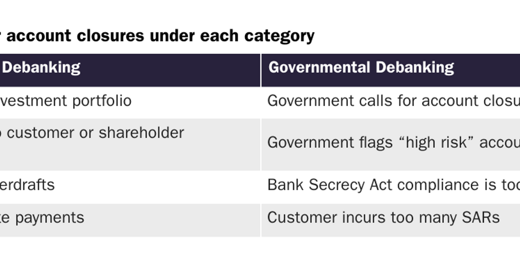 Reasons for account closures under each category.