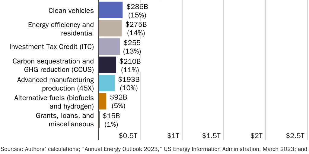 Copy: Figure.10yr.Upperbound.jloucks_12_4_24