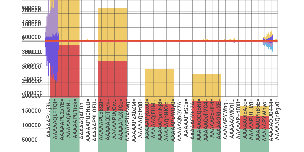 Column Stacked Chart - Infogram