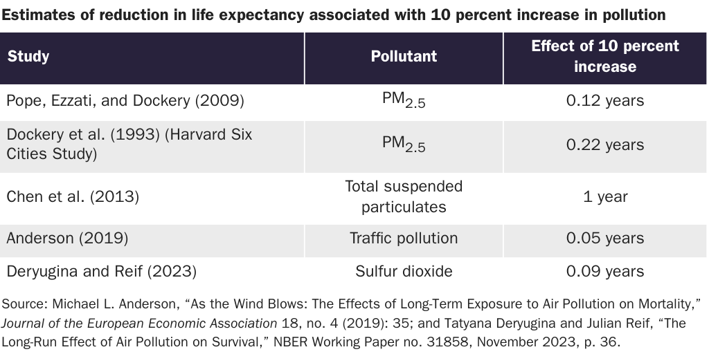 Copy: PM elasticity comparison