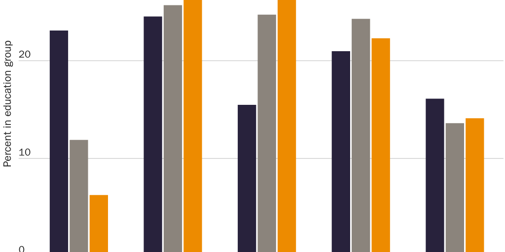 20210709_Nowrasteh_Education_Figure 3