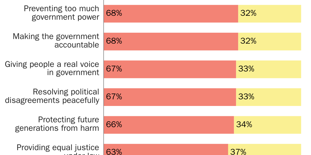 Copy: Democracy_benefits