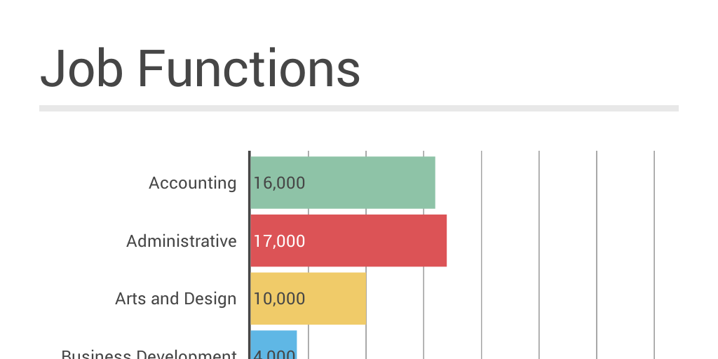 LinkedIn Job Functions Infogram