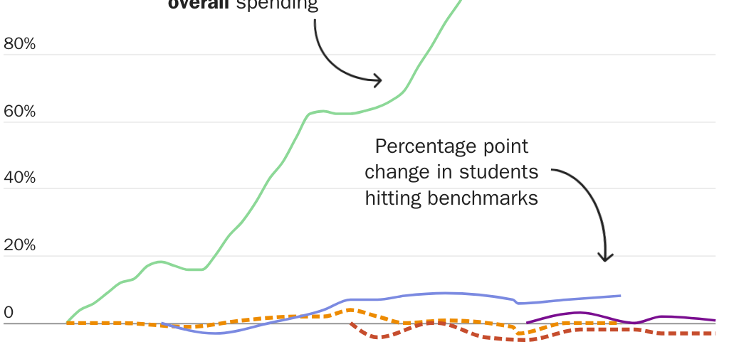 2025-04_McCluskey_CoulsonChart_Figure2