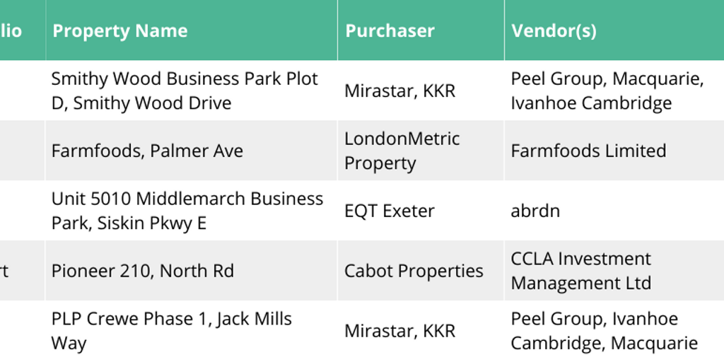 KEY BIG BOX DEALS INVESTMENT Infogram