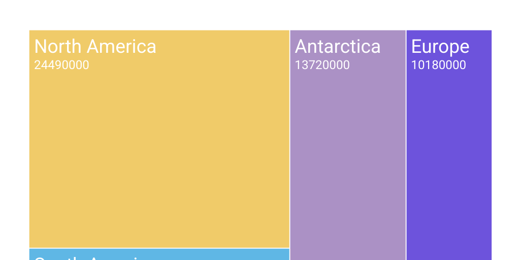 Treemap Chart - Infogram
