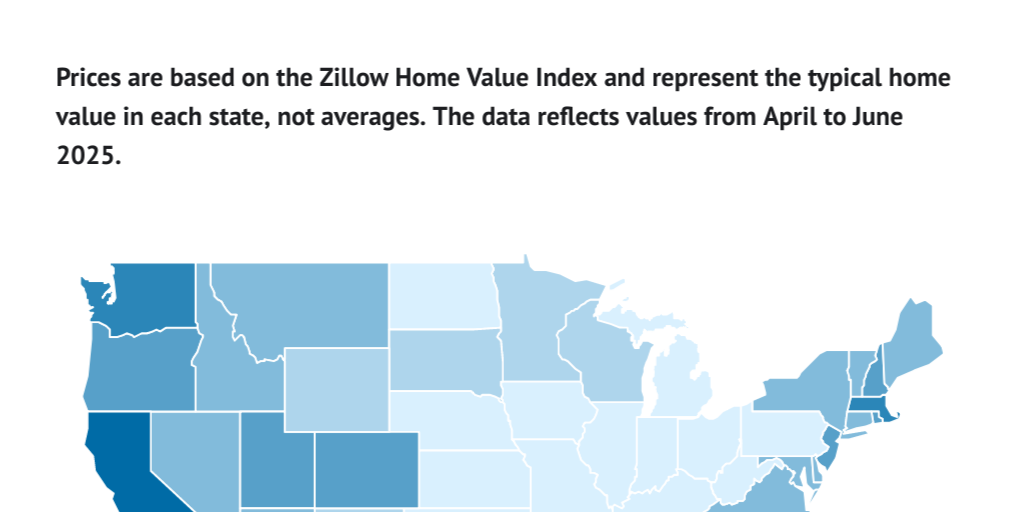 Zillow Home Value Index by state by The Ascent Infogram